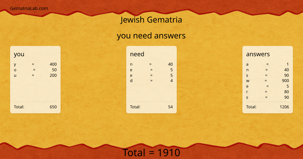 you need answers in jewish Gematria